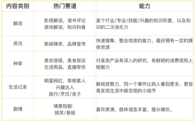 想拍短视频，第一步怎么做？-第1张图片-9158手机教程网