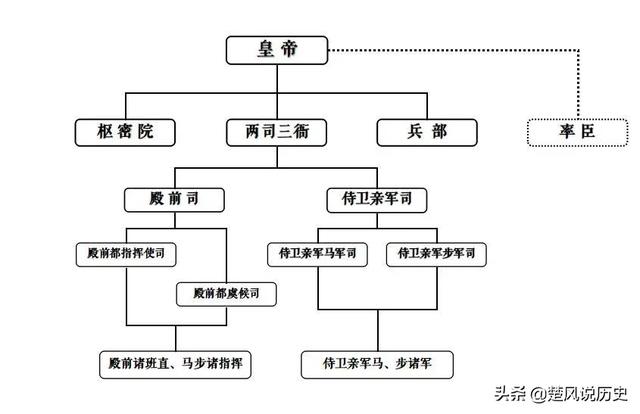 《水浒传》里，高俅这个殿帅府太尉究竟有多大的权力？插图28