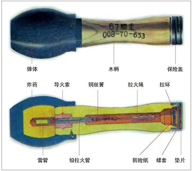 中国已经有最先进的手榴弹，为什么部队还在用木柄手榴弹？插图13