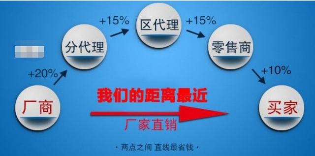 华为全系列手机进货价格曝光，你会购买吗？