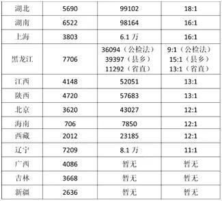 发改委公务员好考吗,哪省的公务员会好考一些？
