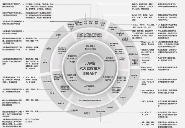 最近大火的“元宇宙”，你怎么看？