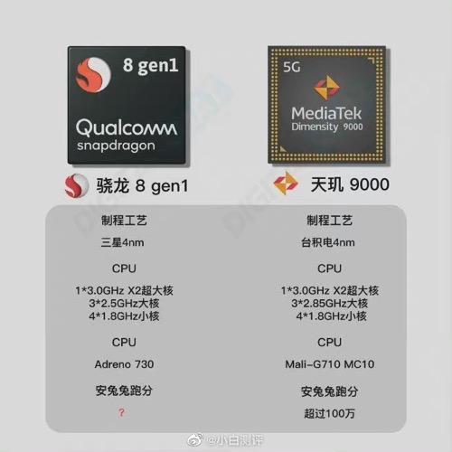 2022年买什么手机好？