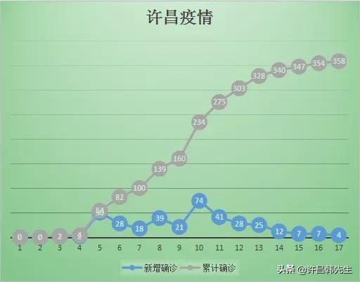 禹州三联会:快过年了，禹州什么时间能解封，在外面工作的人能回家过年吗？