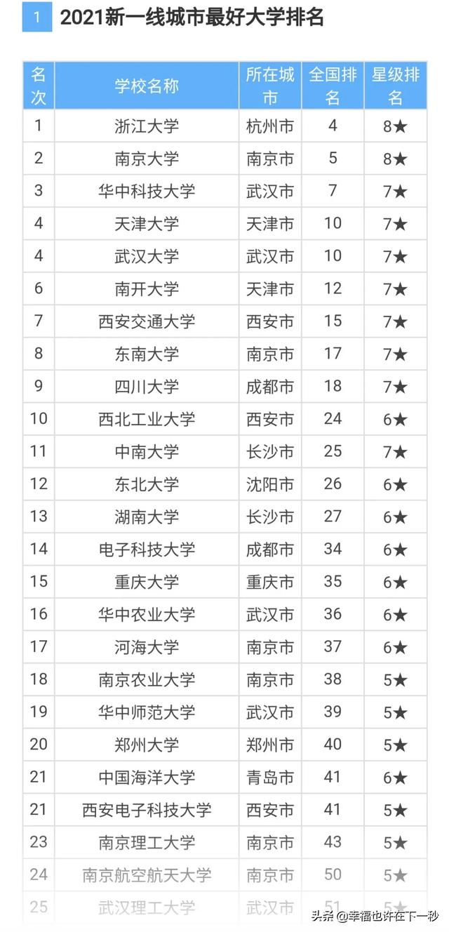 新四大一线城市排名，国内哪些新一线城市最有潜力