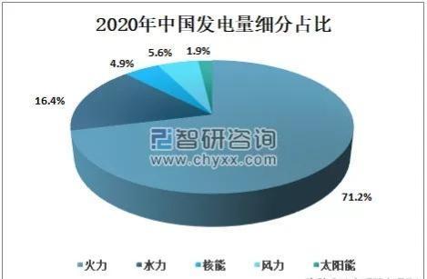 伊泰普水电站:中国建了这么多水电站，为什么还要大量依赖火力发电？