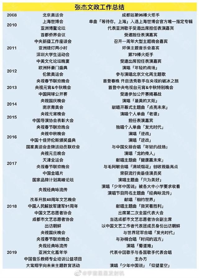 张杰当211高校老师饱受质疑，对于张杰担任上海大学老师一事，你怎么看