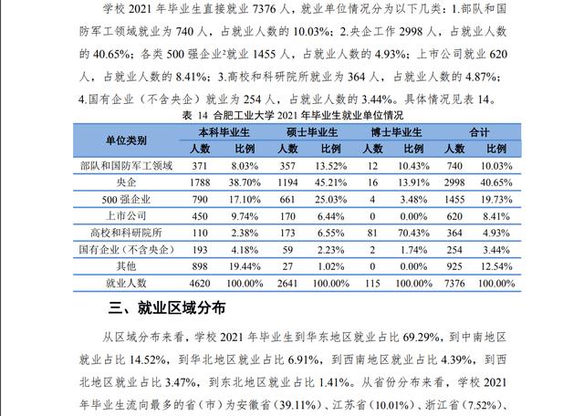 合肥工业大学和苏州大学哪个好?排名高(图15)