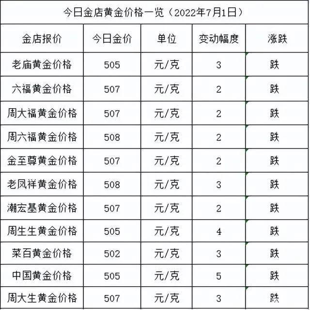 全球鬼獒价格:南非或将购买俄罗斯石油，卢布结算会否冲击石油美元？