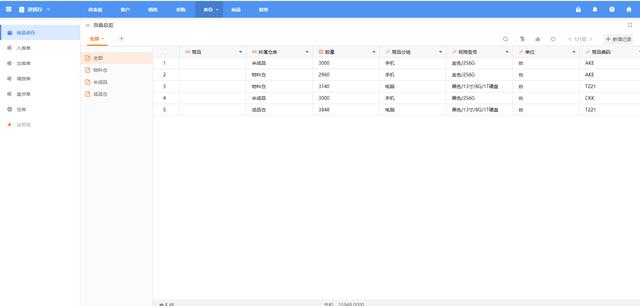 别样红酒店管理系统，2021年仓储管理系统软件排名