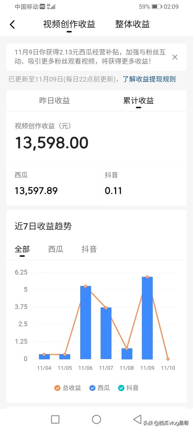 一条月入九万的狗:投资15万到农村搞养殖，养什么一年能收入纯利润10万元？