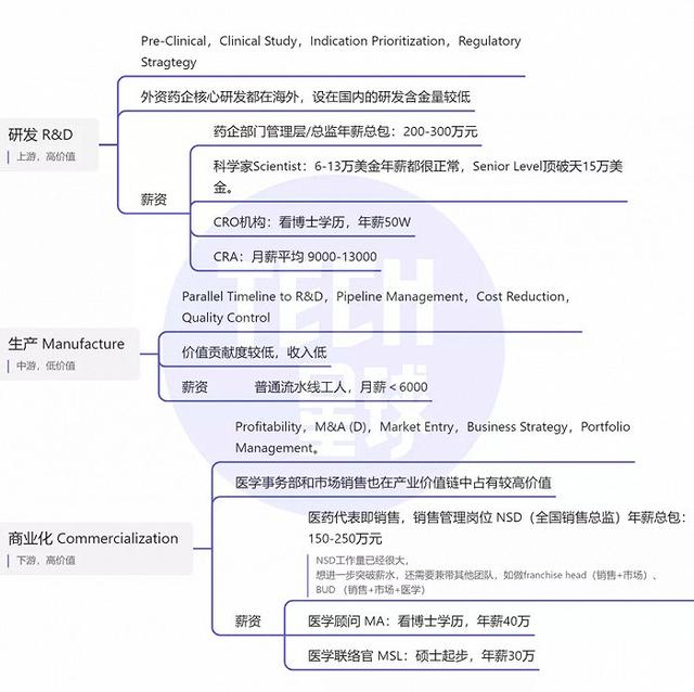 刘成火:“含博率”最高的生物医药行业，大热之下的就业有多内卷