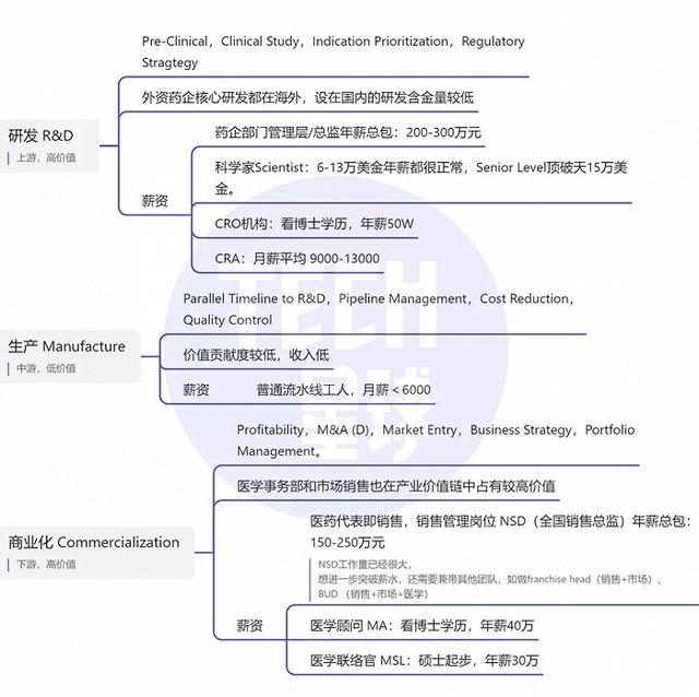 沈南鹏简介，“含博率”最高的生物医药行业，大热之下的就业有多内卷