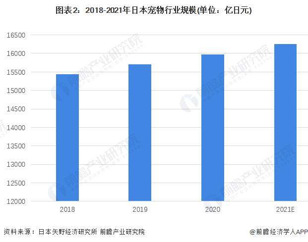 日本宠物品牌depet:日本宠物经济如何？听说比新生儿都多？