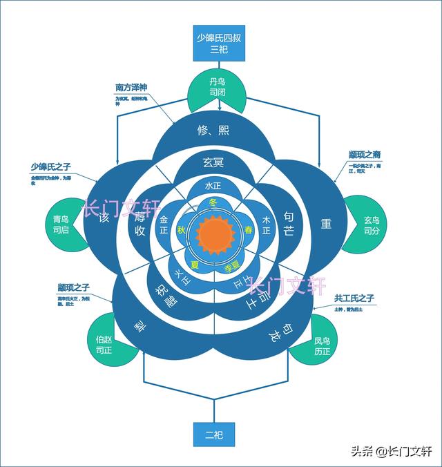 你相信《山海经》里面记载的山川异兽是曾经存在于我们世界么？