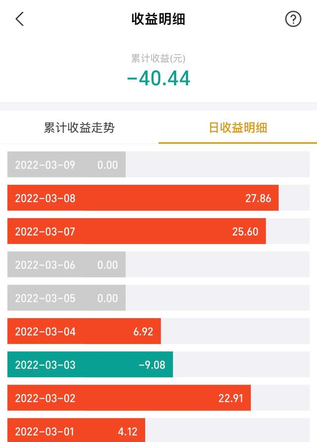 中国黄金实时金价,金价现在是高了还是低了？