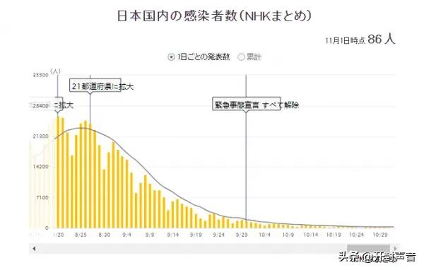 日本石猴防疫:日本专家称德尔塔变异病毒开始自我消亡，是真的吗？有何依据？