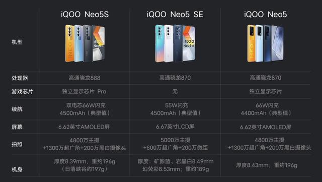 iQOO Neo5S游戏优化怎么样，适合游戏党买吗？