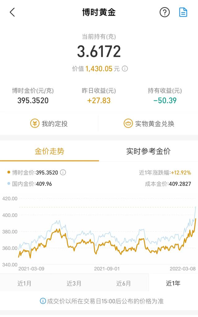 中国黄金实时金价,金价现在是高了还是低了？