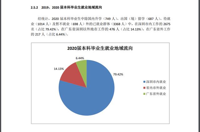 985211真的那么重要吗 上985好还是深圳大学(图6)