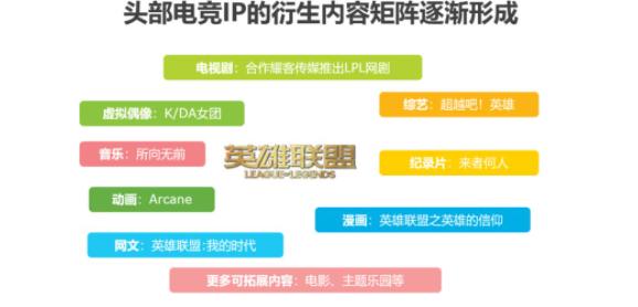 美洲狮俱乐部云播:电竞行业还在被认为是“不务正业”吗？