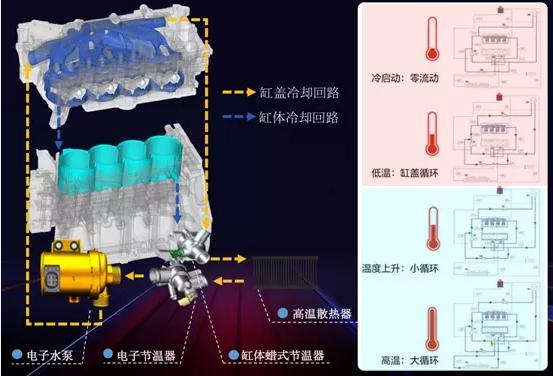 新能源汽车byd，比亚迪的DMI技术到底怎么样？哪一款车性价比最高？