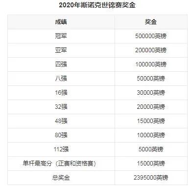 斯诺克丁俊晖（台球神童丁俊晖为何从未拿过斯诺克世锦赛冠军）-第4张图片