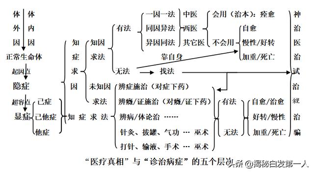 小孩子有点气喘怎么办:7岁孩子一感冒就会喘，西药中药都不好使，怎么办啊？