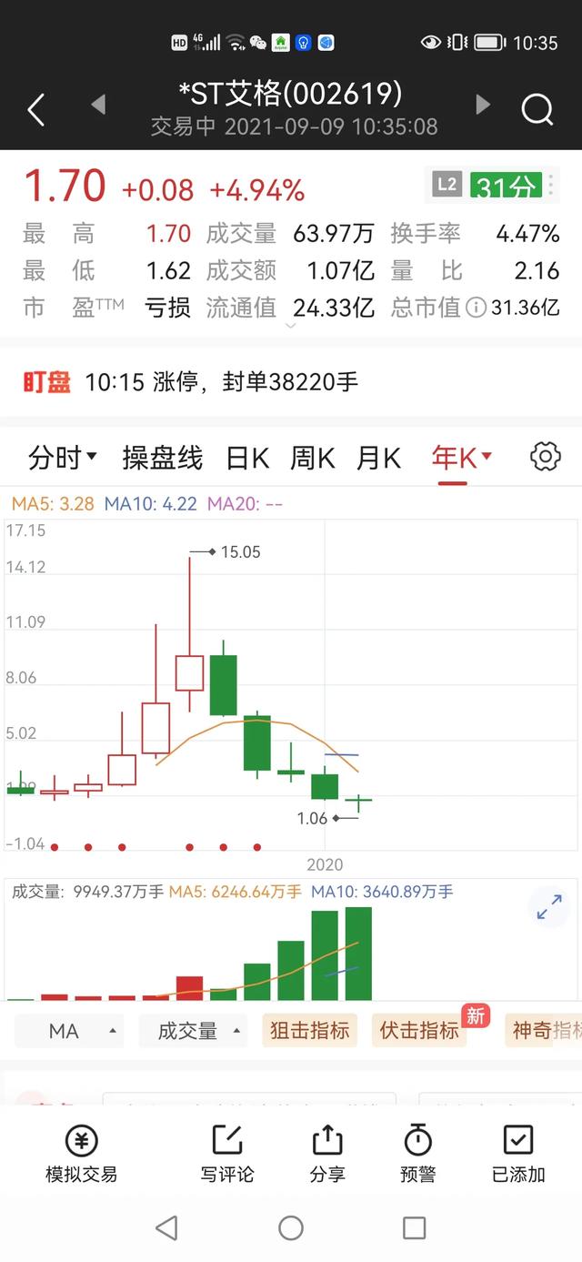炒股看K线图有用吗？真正的炒股高手比普通人强在哪里？