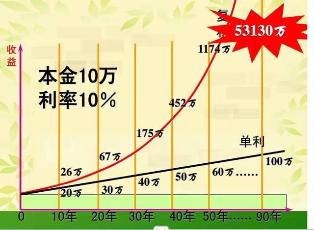 股票高手都曾有个瞬间开窍,顿悟的高光时刻,他们突然明白了什么?