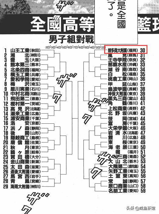 《灌篮高手》剧情年湘北实力排名全国第几？