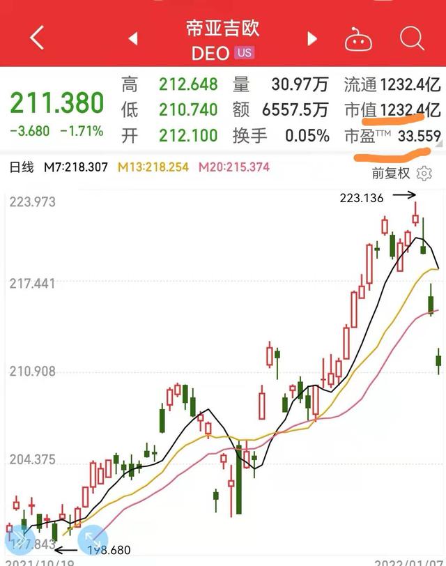 外国人对茅台评价如何，全球烈性酒巨头帝亚吉欧与大中华白酒巨头贵州茅台如何比较