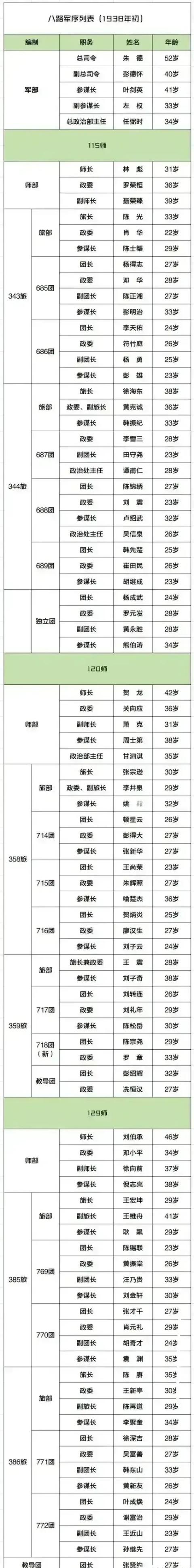 为何李云龙一个团，八路军总部允许他扩建到八个营？插图35