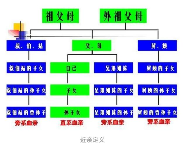近亲结婚有多恐怖?-生活百科