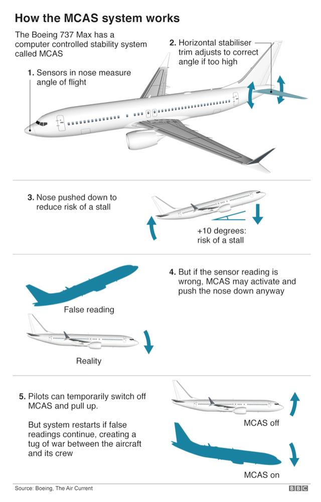 世界上最恐怖的飞机事故，为什么近些年出事故的飞机，都是波音，空客基本没听到过