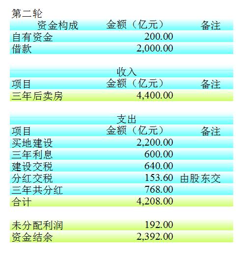 明星张佩华和他的臧獒:谁能通俗解释下房价也没降，巨有钱的恒大怎么就突然欠一屁股债？