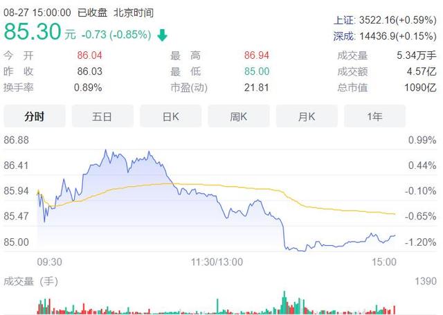 如果1996年买500股云南白药，一直不动，现在市值会是多少？插图27