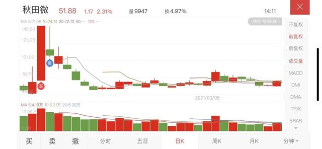 你炒股亏了多少钱？插图3