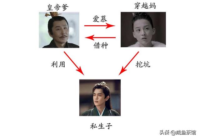 《庆余年》中范闲跟庆帝、叶轻眉三人是什么关系？