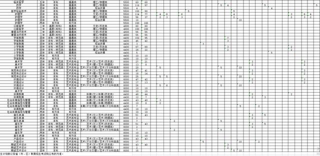 平顶山学院怎么样(平顶山学院怎么样如何评价)