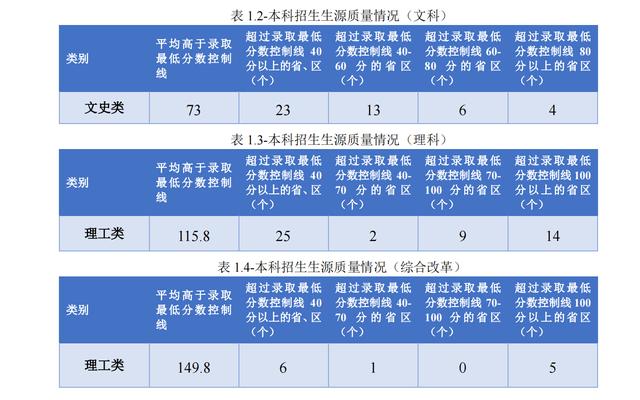 中国人民公安大学很牛吗 中国人民公安大学难考吗(图5)