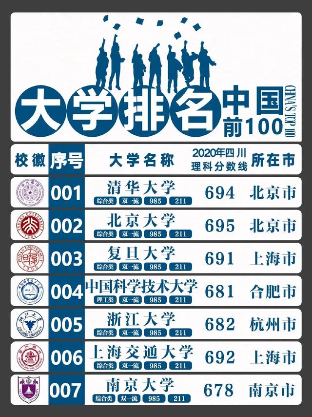 国内哪十所大学是公认的名牌大学？