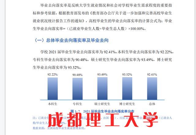 重庆邮电大学和成都理工大学对比 千万不要读重庆邮电大学(图6)