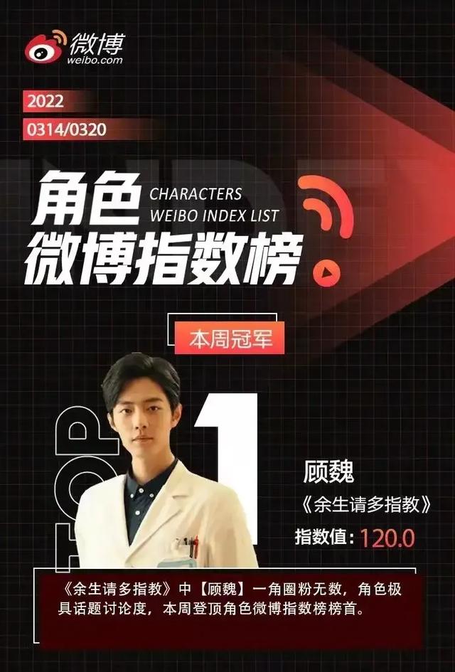 《余生请多指教》的收视率会继续攀升吗？目前的收视率对杨紫肖战演艺事业有加成吗？