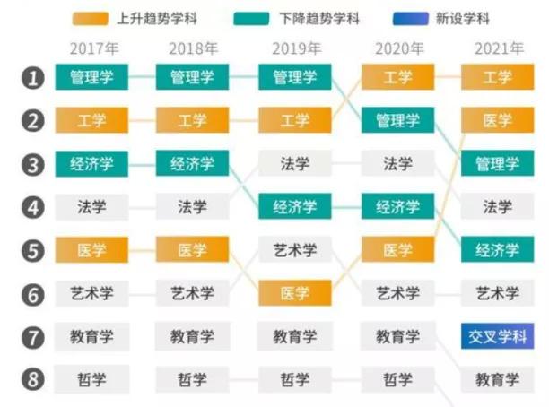 沈南鹏简介，“含博率”最高的生物医药行业，大热之下的就业有多内卷