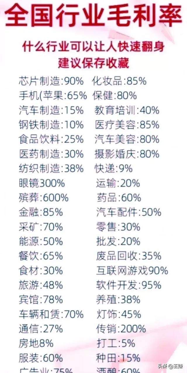 我有500万做什么生意可以月入10万？