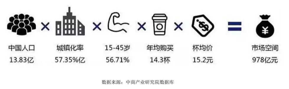 感觉咖啡现在越来越流行，未来在中国咖啡会不会比茶叶更流行
