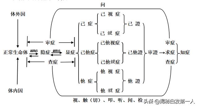 小孩子有点气喘怎么办:7岁孩子一感冒就会喘，西药中药都不好使，怎么办啊？