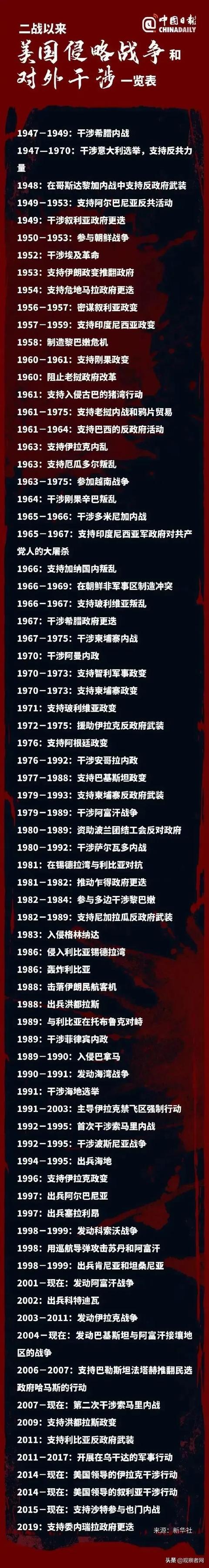 美国自建国以来发动了多少场战争呢？