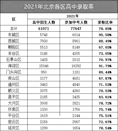 差生如何考上高中?2022中考多少分能上高中(图1)